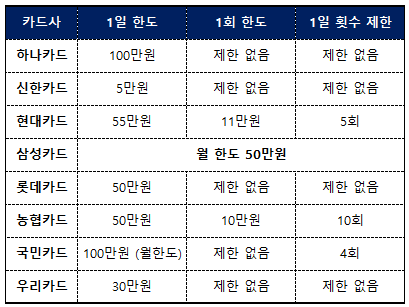 카드사 한도팝업